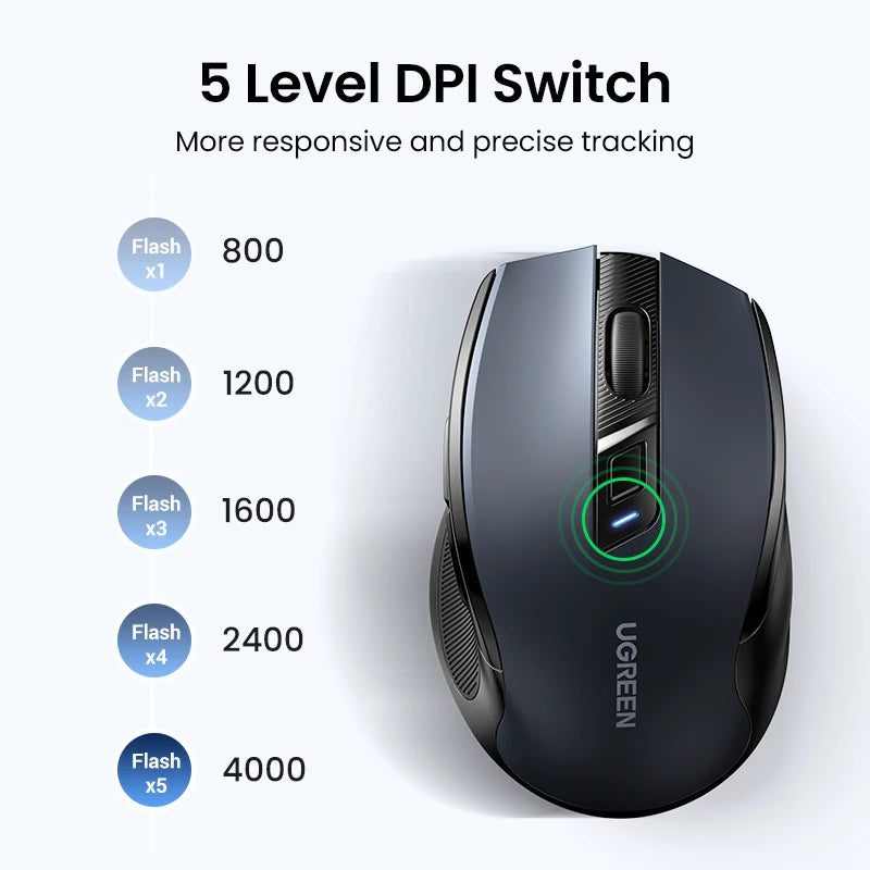 Mouse Sem Fio UGREEN — Bluetooth 5.0 + 2.4G, 4000DPI, 6 Botões Silenciosos