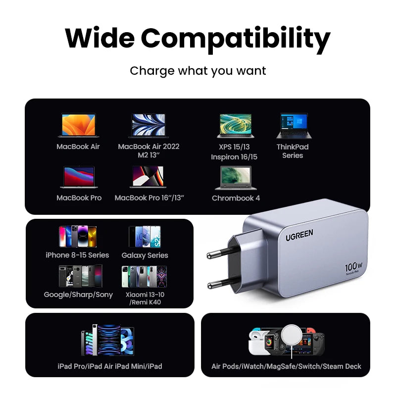 Carregador UGREEN 100W GaN — USB-C QC 4.0 | MacBook, iPhone 17 e Tablet