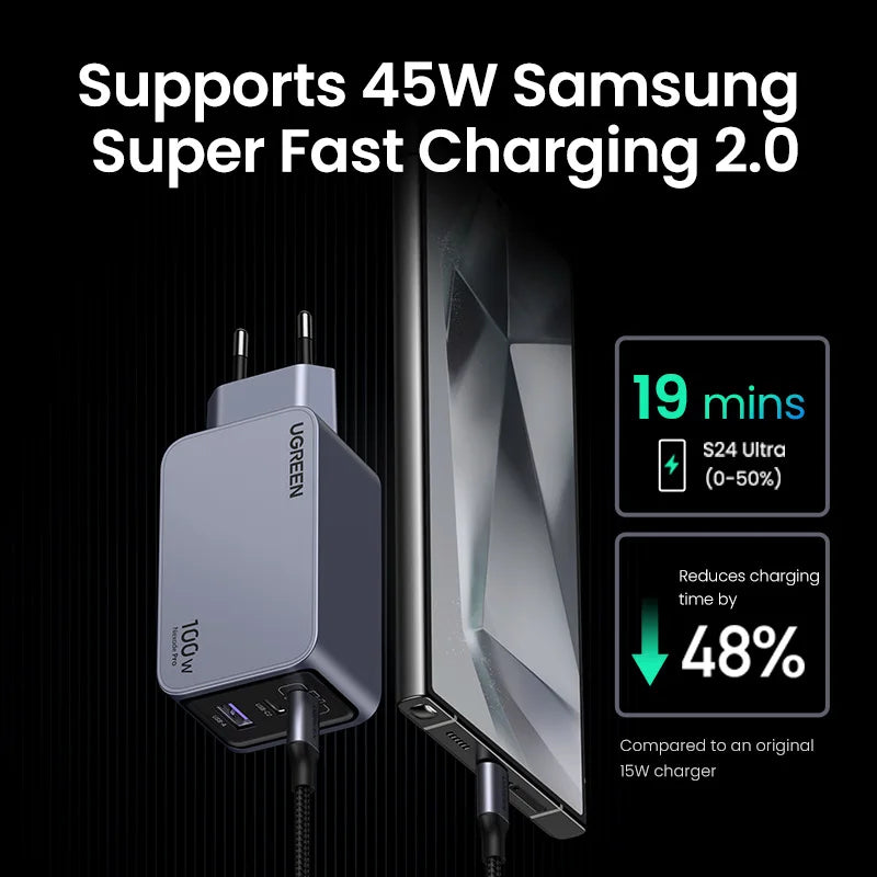 Carregador UGREEN 100W GaN — USB-C QC 4.0 | MacBook, iPhone 17 e Tablet