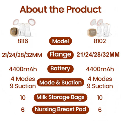 NCVI Double  Electric Breast Pump,4400mAh Battery Low Noise Adjustable Milk Pump , LED Display