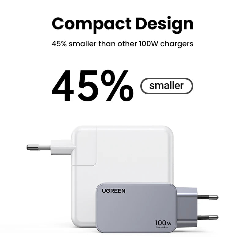 Carregador UGREEN 100W GaN — USB-C QC 4.0 | MacBook, iPhone 17 e Tablet