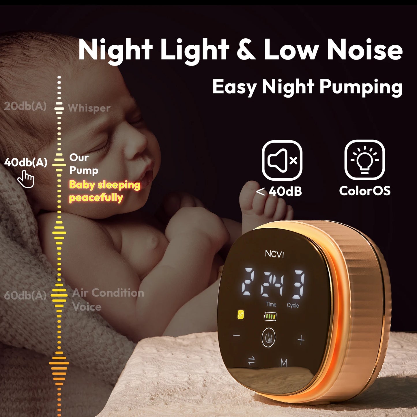 NCVI Double  Electric Breast Pump,4400mAh Battery Low Noise Adjustable Milk Pump , LED Display