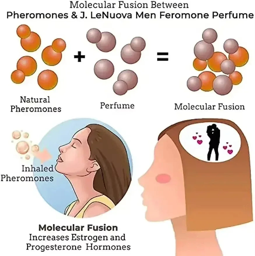 Perfume Masculino com Feromônio — Fragrância Sedutora de Longa Duração