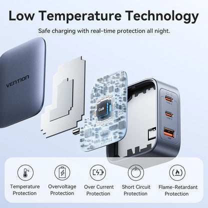 Carregador Vention 70W GaN USB-C QC 3.0 — iPhone 17, iPad e MacBook Air