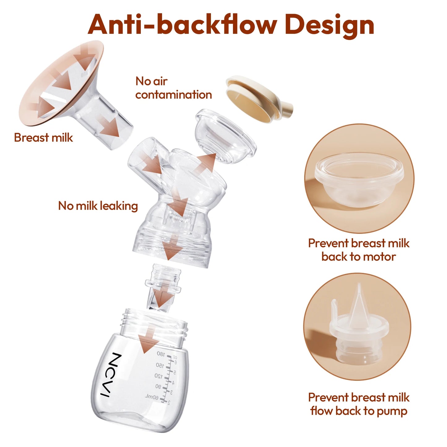 NCVI Double  Electric Breast Pump,4400mAh Battery Low Noise Adjustable Milk Pump , LED Display