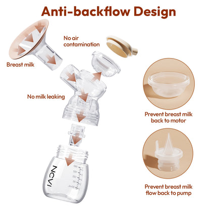 NCVI Double  Electric Breast Pump,4400mAh Battery Low Noise Adjustable Milk Pump , LED Display