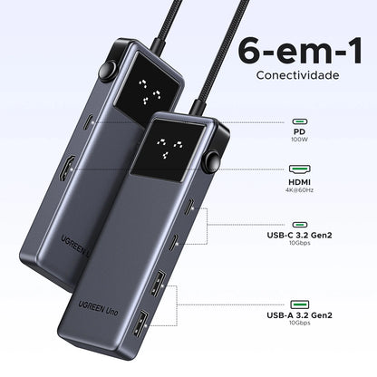 Hub USB-C UGREEN Uno 6 em 1 — 4K60Hz, PD 100W, USB 3.2 10Gbps, para MacBook e Notebook
